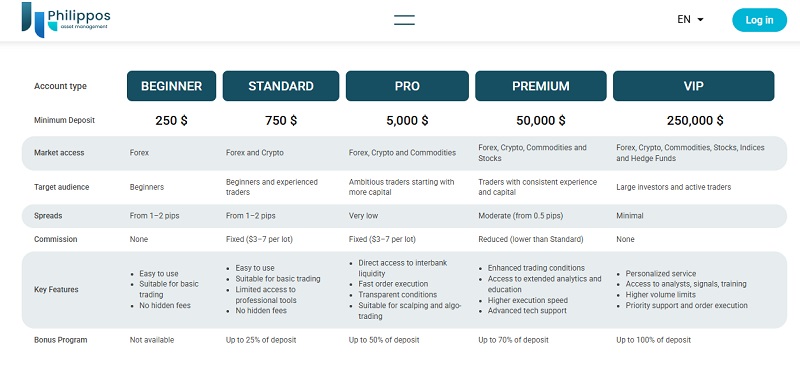Philippos Asset Management