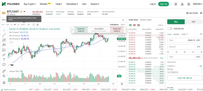 Poloniex