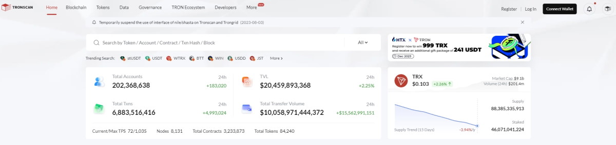 Review of Top 10 Transaction Verification Services: Blockchain, Tronscan, Blockchair, Etherscan and others