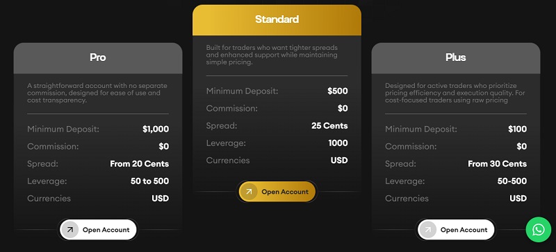 Sea Global FX