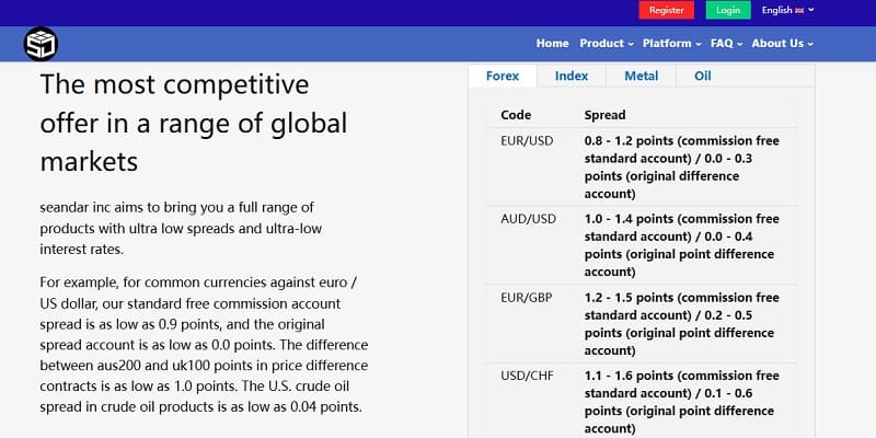 SeandarForex