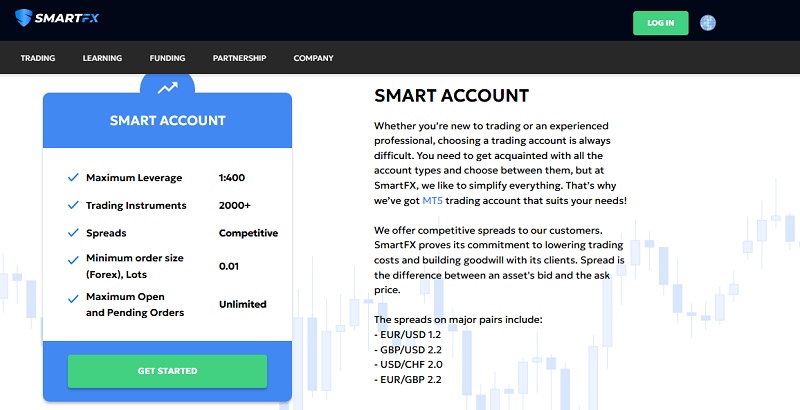 SmartFX