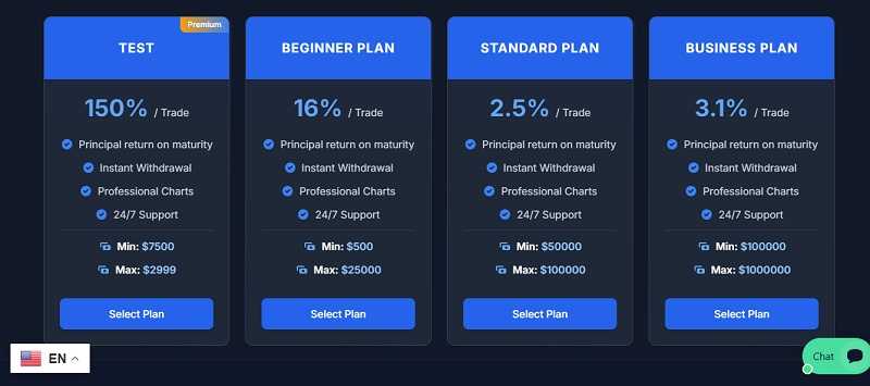 Stocklectic Investment