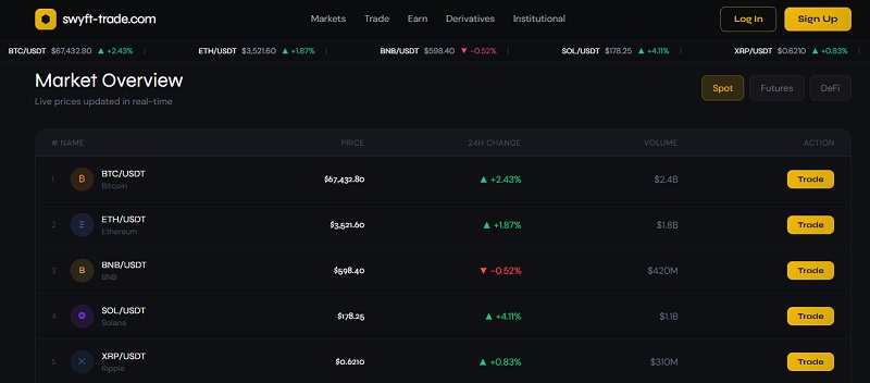 Swyft Trade