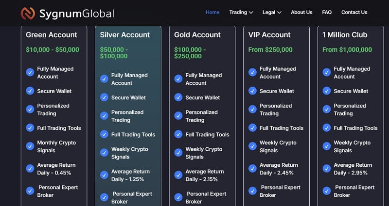 Sygnum Global