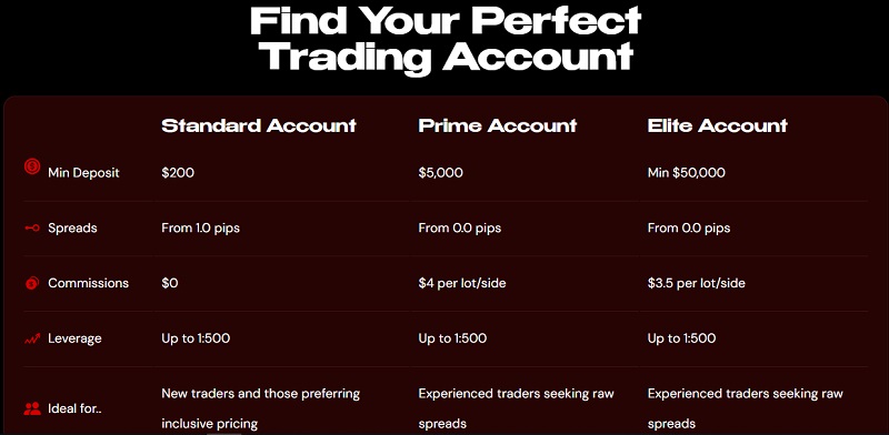 TG Markets