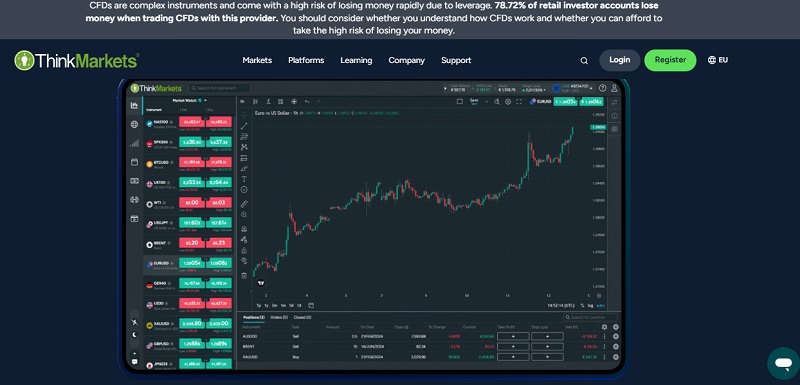 ThinkMarkets