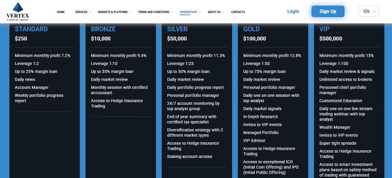 Vertex Capital Group