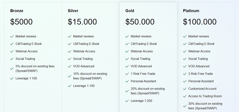 WealthGAF