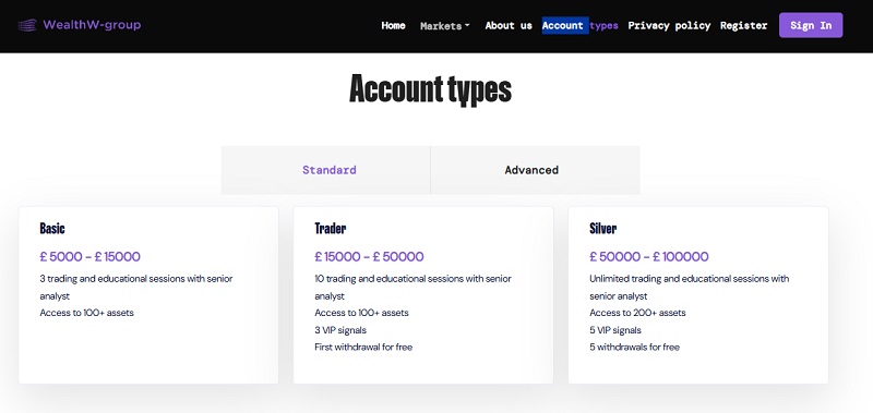 WealthW Group