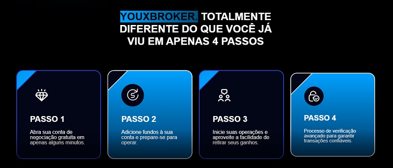 YouXBroker
