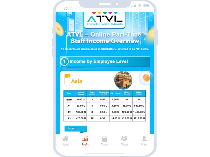 ATVL