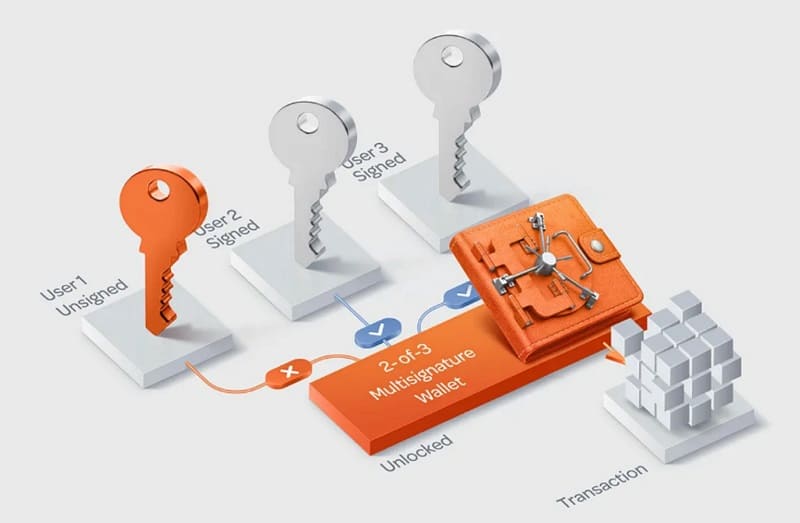 Best Practices for Using Multisig and Cold Storage