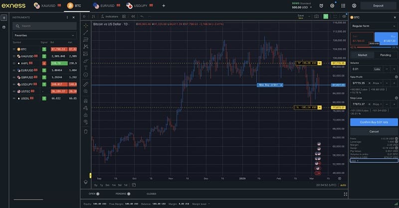 Exness Review: Is It a Reliable Forex Broker or a Risky Choice in 2026?