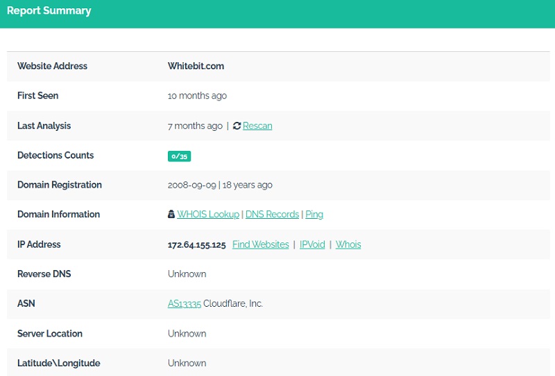 Legitimacy of WhiteBIT Exchange: Account Closures, Frozen Funds and User Complaints