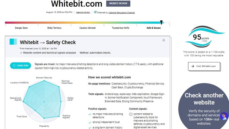 Legitimacy of WhiteBIT Exchange: Account Closures, Frozen Funds and User Complaints