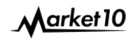 Market10